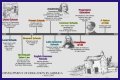 A Legacy Of Education And The Arts