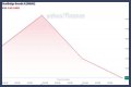 ClearBridge Aggressive Growth A (SHRAX) Price History