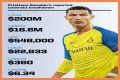 
How Much Money Does The Edge Make? Latest Income Salary
