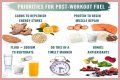 Make Your Carbohydrates Work for You—Work Out before Eating Your Pasta